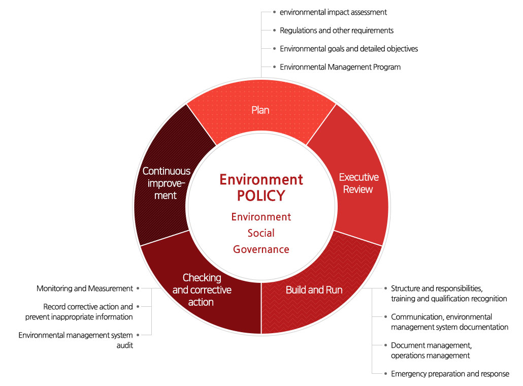 환경/안전보건 방침