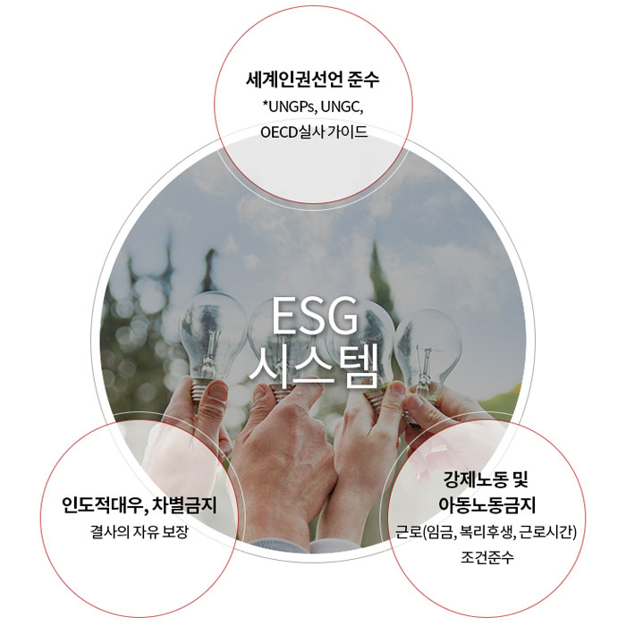 ESG 시스템