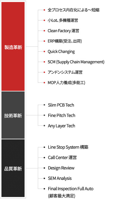 Strategy Overview